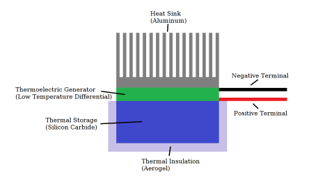 Ambient Temperature Generator