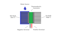 Evaporative Cooling Generator